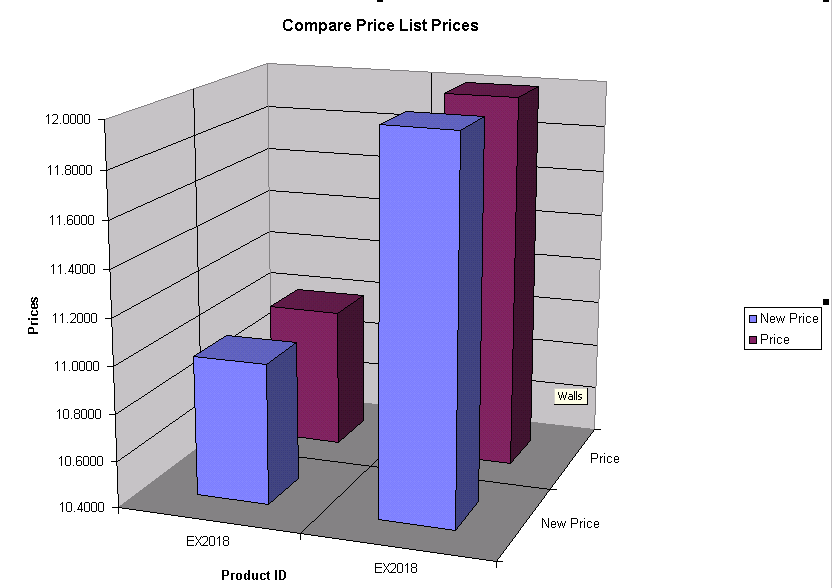 Example of a chart for price lists