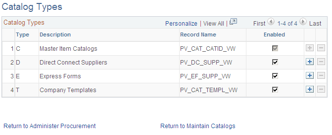 Catalog Types page