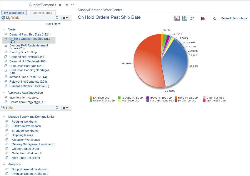 Supply /Demand WorkCenter
