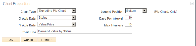 Chart Properties