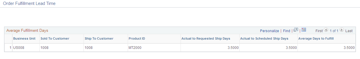 Order Fulfillment Lead Time on Order Entry Form - Order Line Entry Related Actions page.
