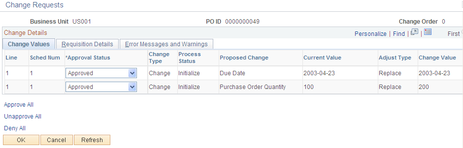 Change Requests