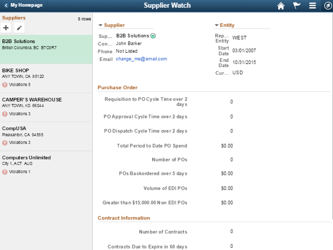 Supplier Watch List Page