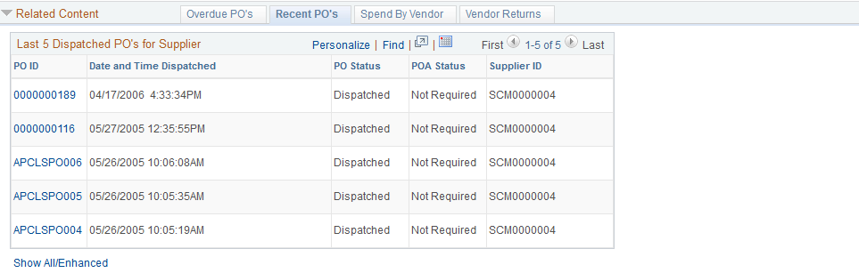 'Recent PO's related content