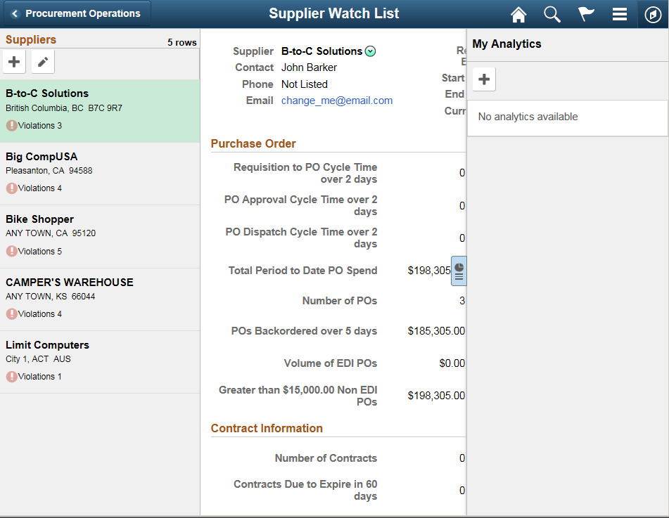 My Analytics Pane as displayed on a tablet