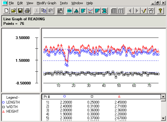 Line Graph panel
