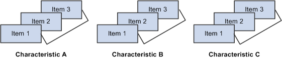 By subgroup data-entry method