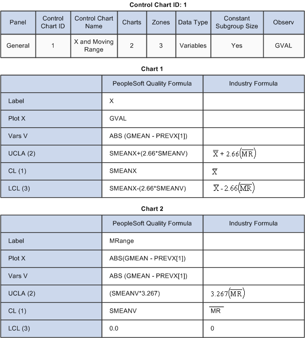 Control Chart ID: 1