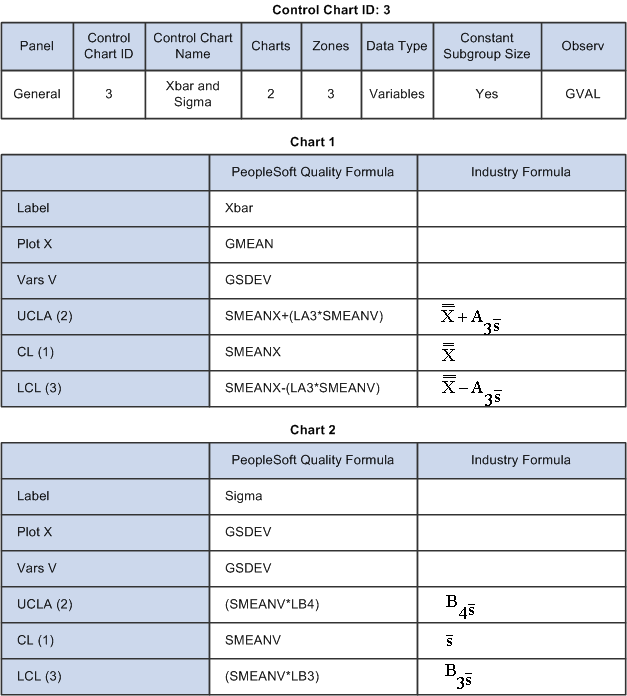 Control Chart ID: 3
