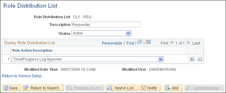 Role Distribution List page