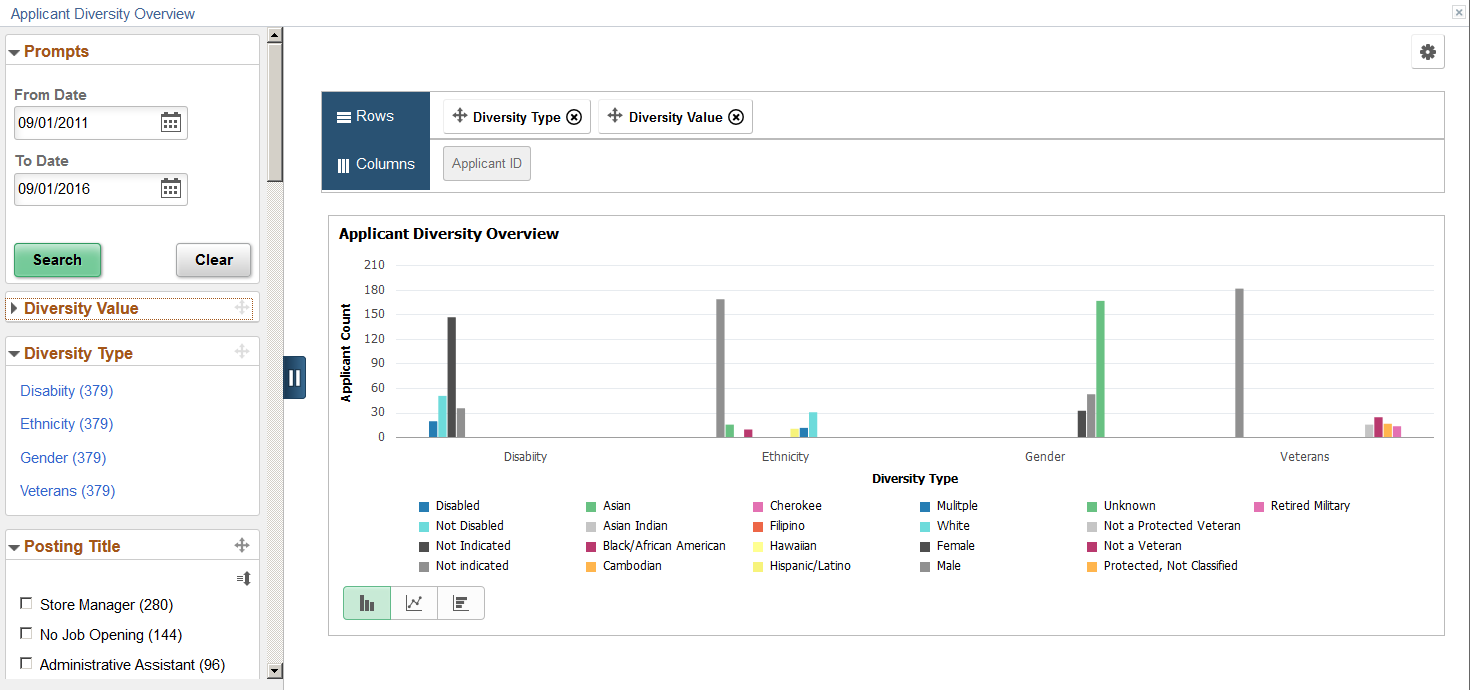 Applicant Diversity Overview chart