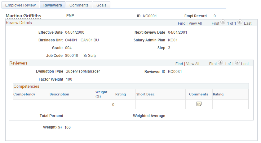 Reviewers page