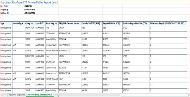 Pay Event Employee Element Detail Report