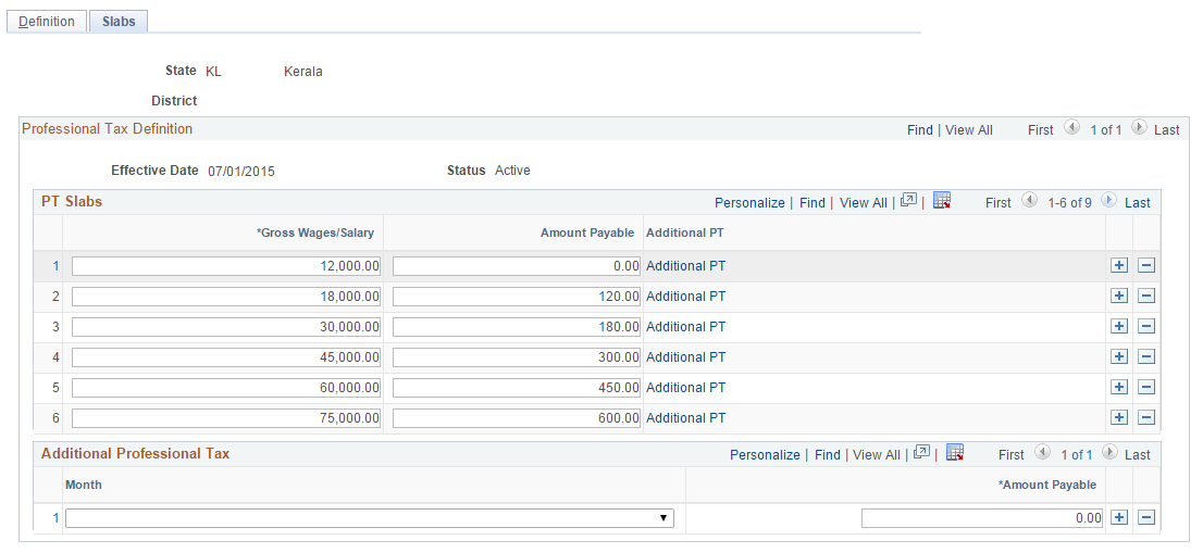Professional Tax Details IND_Slabs Page