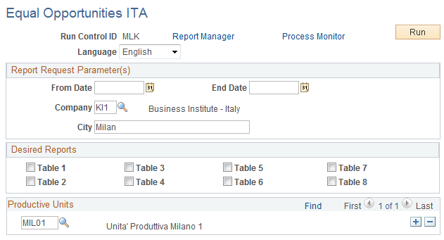 Equal Opportunities ITA page