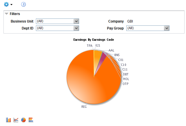 Earnings By Earnings Code pivot grid