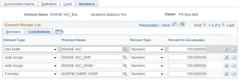 Accumulators - Members page: Contributions tab