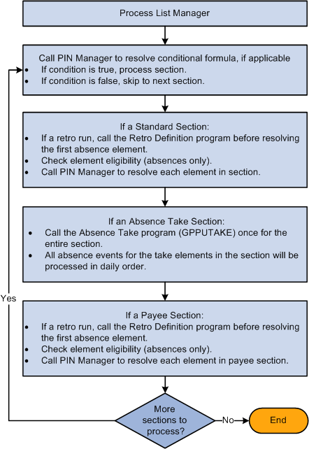 The Process List Manager