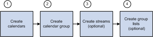 Steps to prepare for absence processing