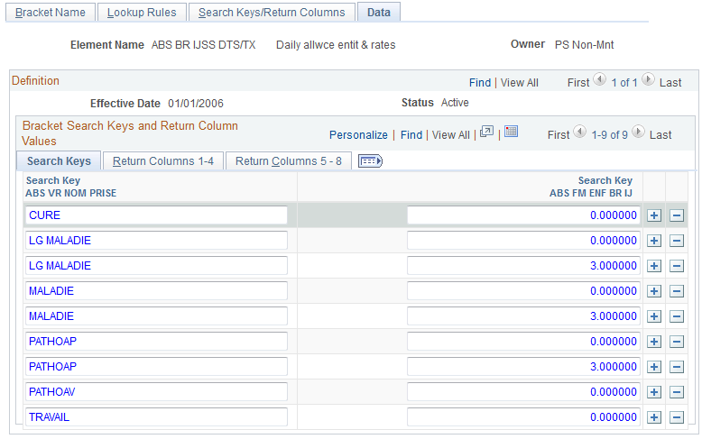 Data page