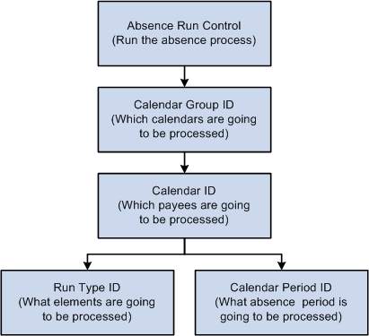 Component Interaction