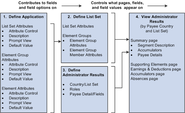 Configuring the appearance of the Administrator Results component