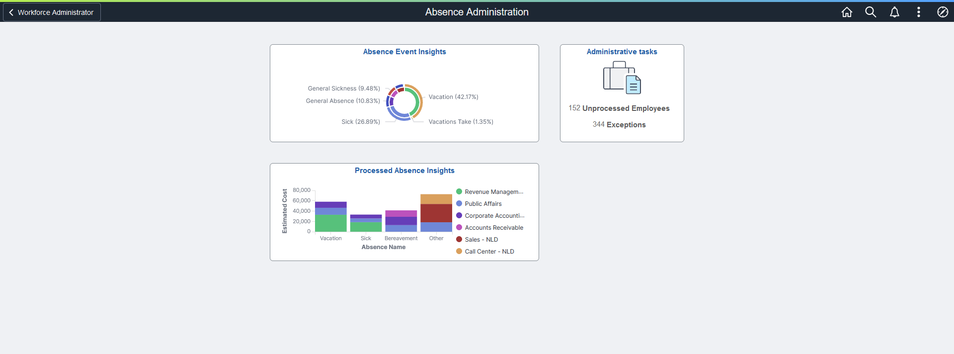 Absence Administration Home Page