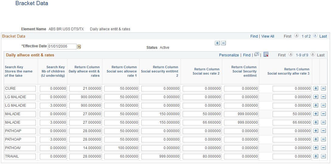 Bracket Data page