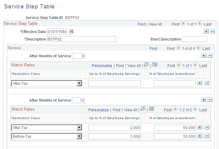 Service Step Table page