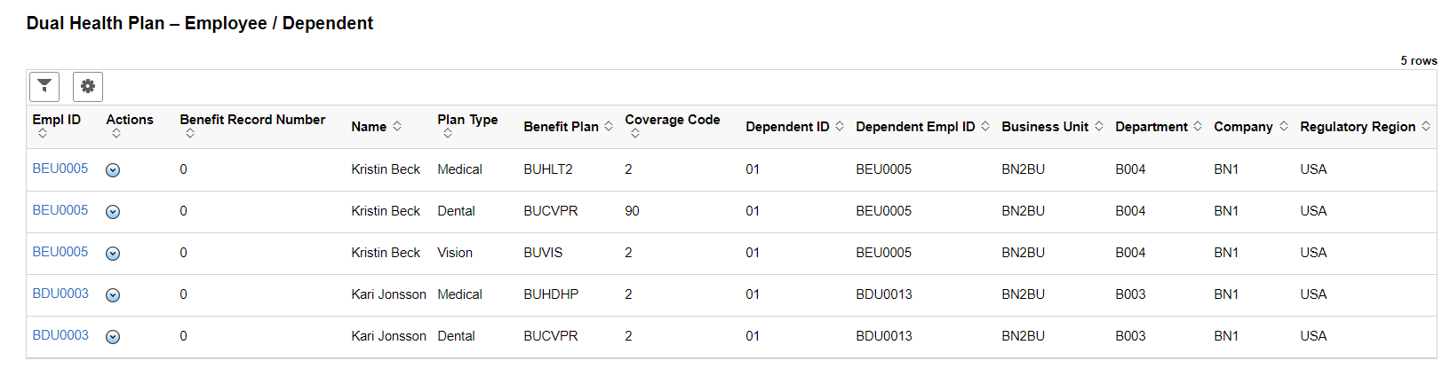 Dual Health Plan - Employee Dependent