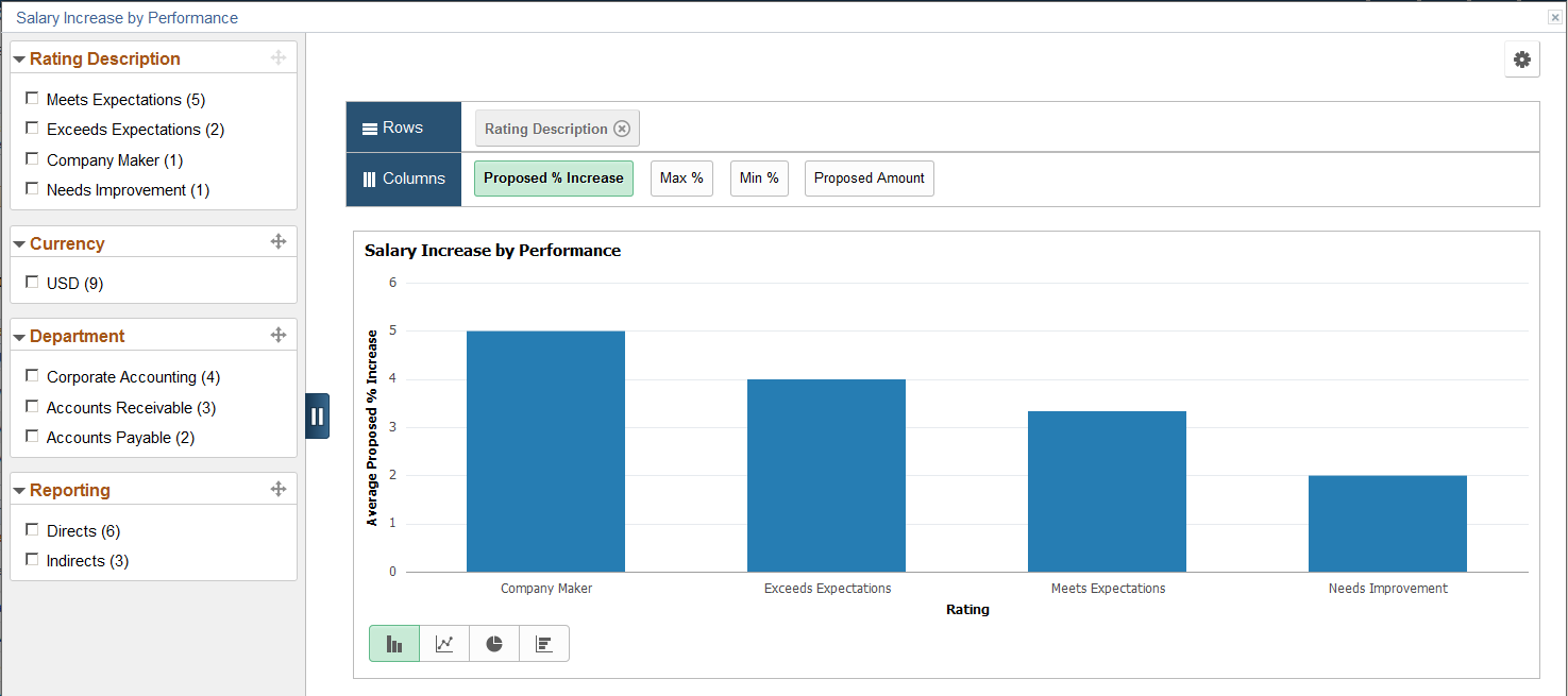 Salary Increase by Performance pivot chart