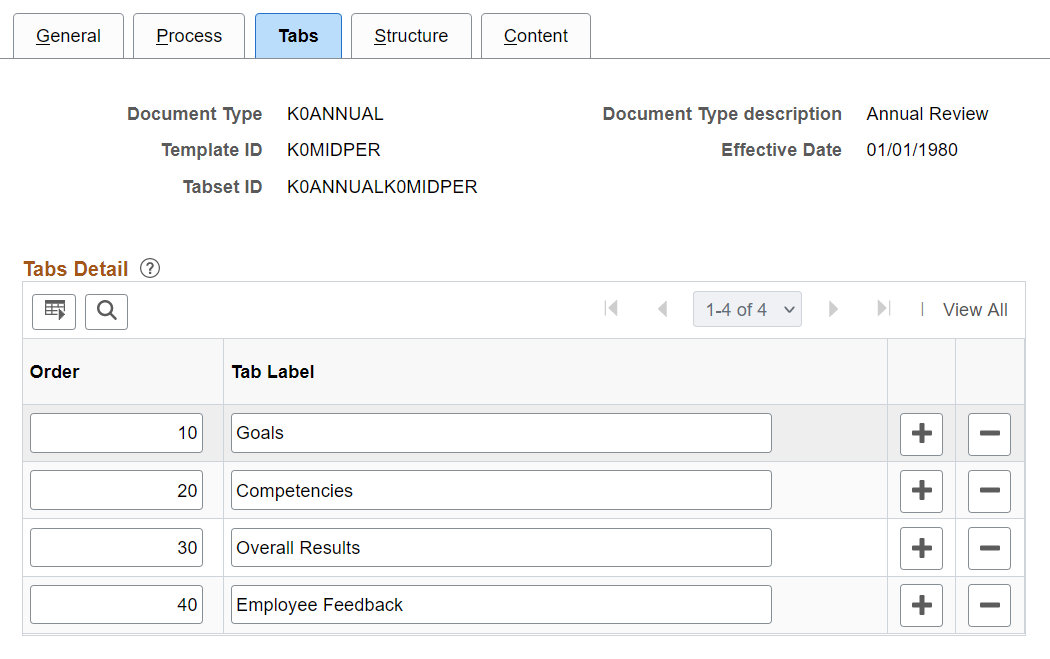 Template Definition - Tabs page