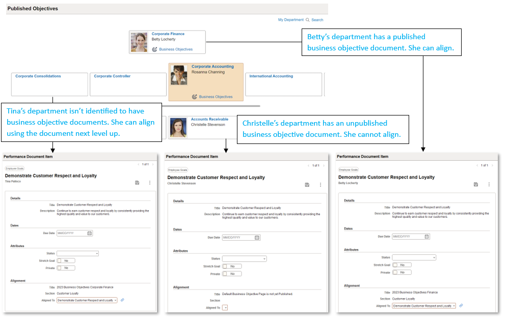 Examples of aligning performance document items to business objectives of the closest business objective page