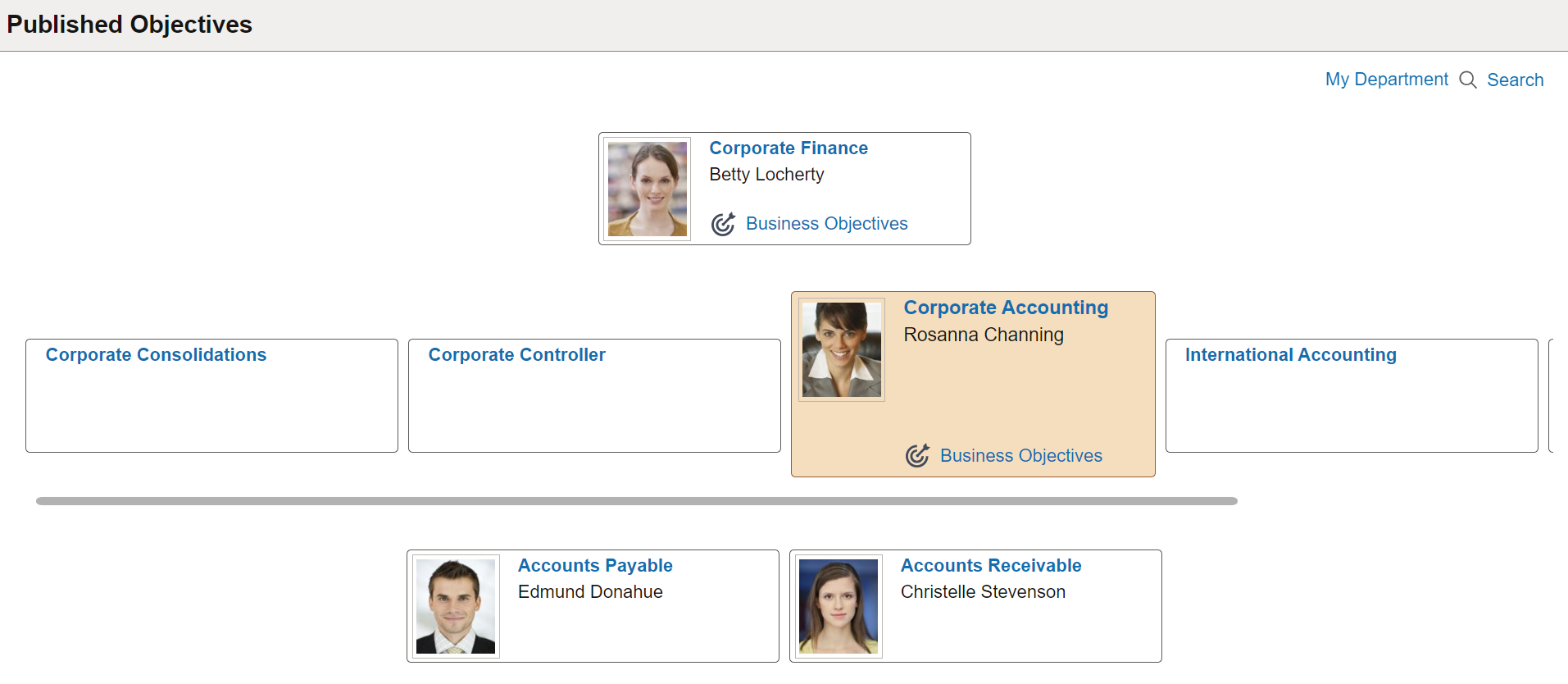 Published Objectives page