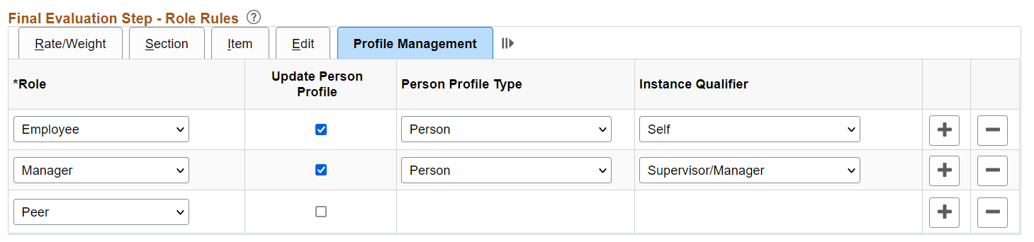 Final Evaluation Step - Role Rules: Profile Management