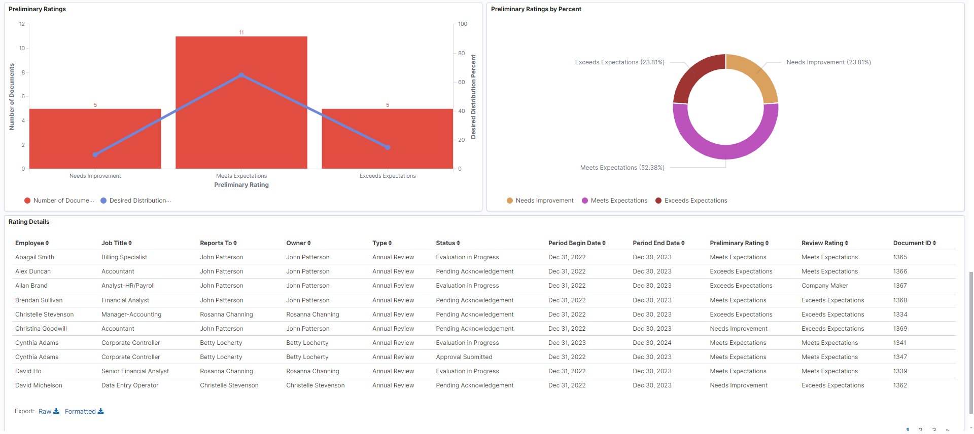Team Rating Insights Dashboard (5 of 5)