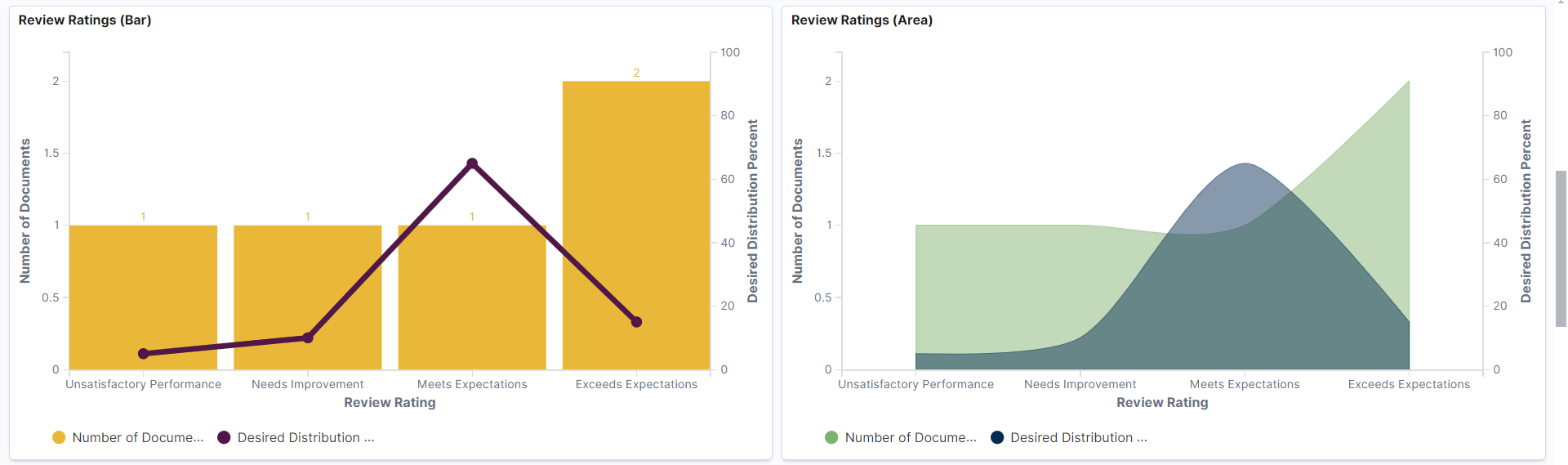 Team Rating Insights Dashboard (2 of 5)