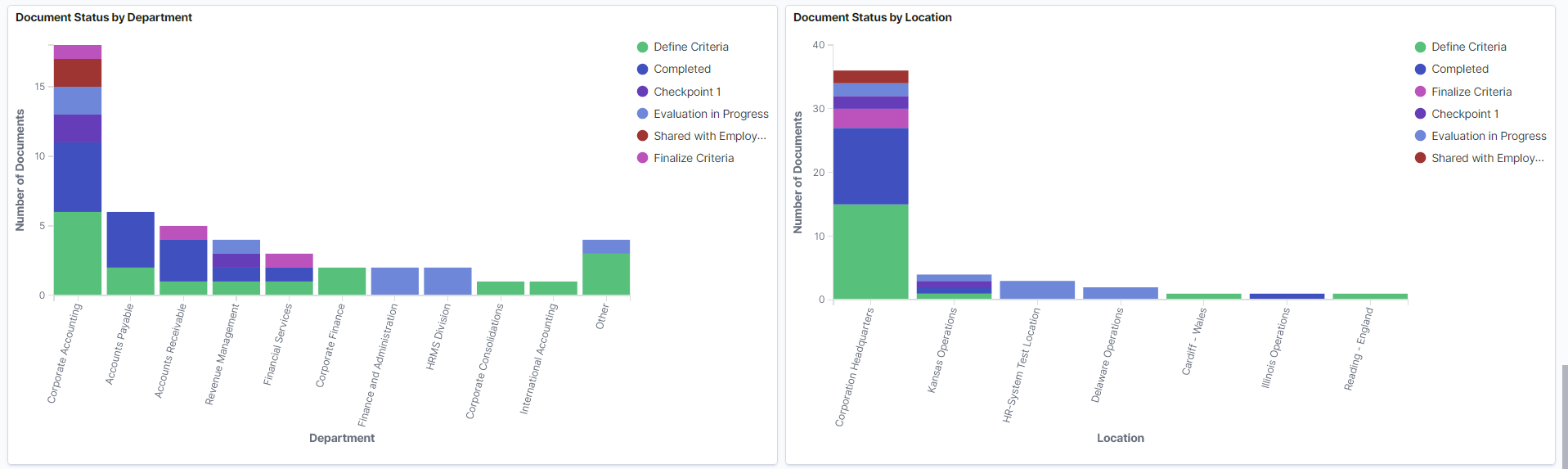 Document Insights dashboard (3 of 5)