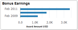 (Smartphone) Bonus Earnings tile