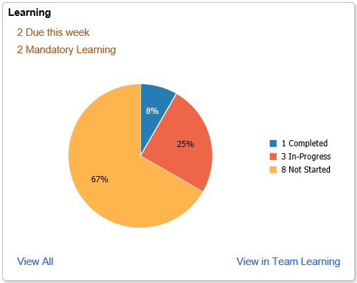 Learning Tile_LFF