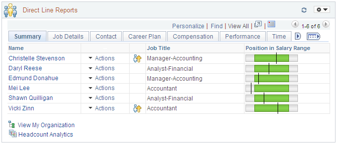 Direct Line Reports pagelet: Summary tab