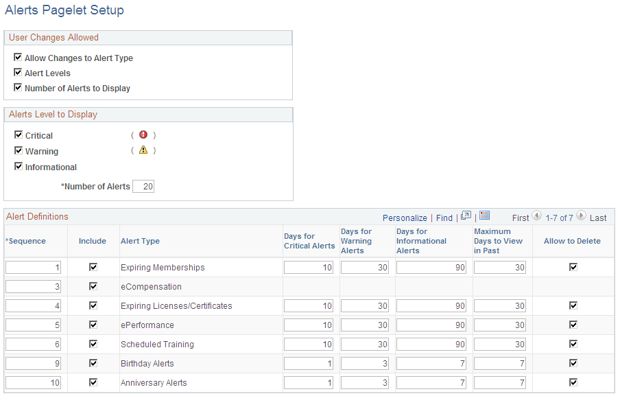 Alerts Pagelet Setup page