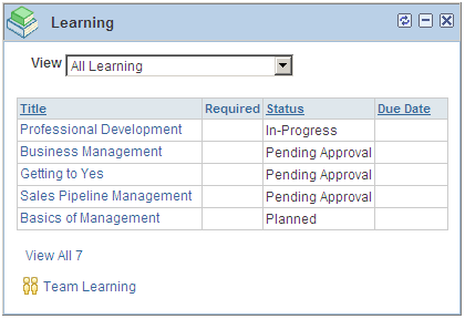 Learning pagelet