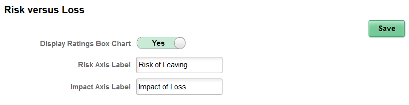 Configure Employee Snapshot - Risk versus Loss page