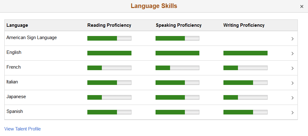 <>Example of a configurable <Content Type> page showing ratings bars