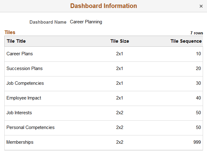 Dashboard Information page