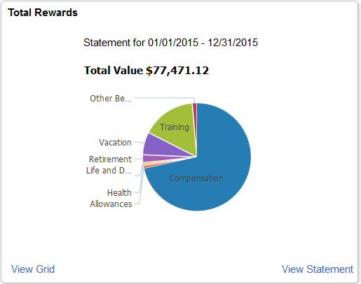 Total Rewards tile