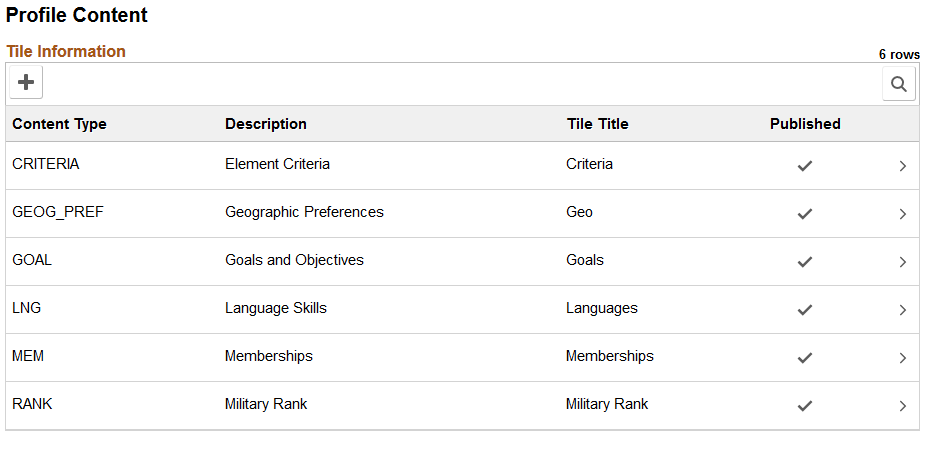 Configure Employee Snapshot - Profile Content page