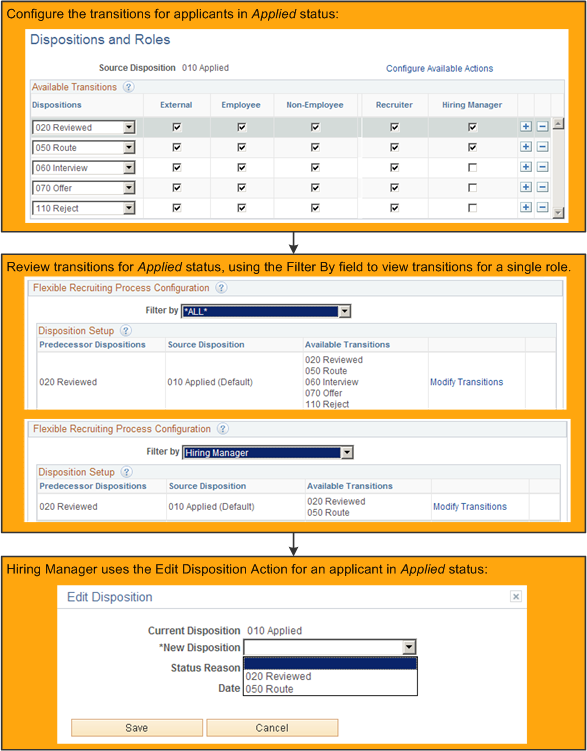 Example of using a recruiting process to define allowable transitions