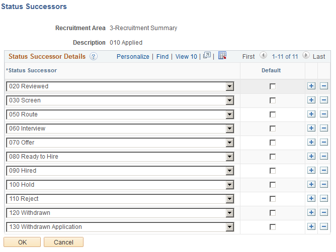 Status Successors page
